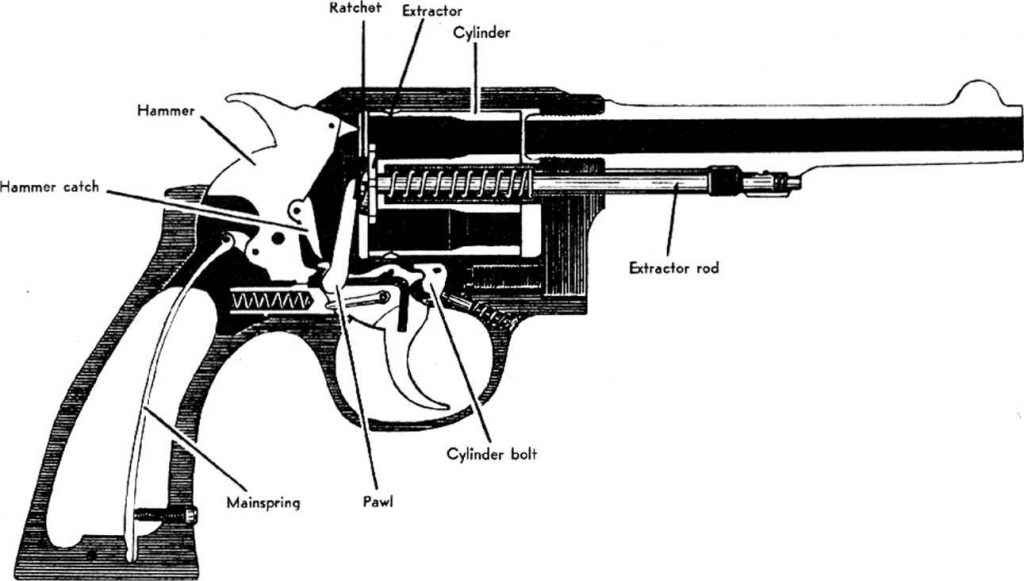 Схема револьвера кольт